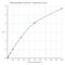 NGAL antibody, NBP2-62164, Novus Biologicals, Enzyme Linked Immunosorbent Assay image 