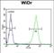 Coiled-Coil Domain Containing 3 antibody, PA5-49634, Invitrogen Antibodies, Flow Cytometry image 