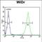 Coiled-Coil Domain Containing 3 antibody, PA5-49634, Invitrogen Antibodies, Flow Cytometry image 