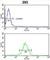 Glyceronephosphate O-Acyltransferase antibody, abx033056, Abbexa, Western Blot image 