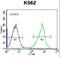 Glutathione S-Transferase Mu 5 antibody, LS-C166711, Lifespan Biosciences, Flow Cytometry image 