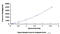 Ovalbumin antibody, MBS2000026, MyBioSource, Enzyme Linked Immunosorbent Assay image 