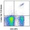 T Cell Receptor V beta 10 antibody, 13-5805-80, Invitrogen Antibodies, Flow Cytometry image 