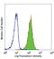 CD13 antibody, LS-C40957, Lifespan Biosciences, Flow Cytometry image 