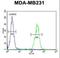 Interleukin-36 alpha antibody, LS-C165187, Lifespan Biosciences, Flow Cytometry image 