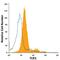 Toll Like Receptor 1 antibody, FAB1475P, R&D Systems, Flow Cytometry image 