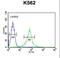 GAS2-like protein 1 antibody, LS-C166377, Lifespan Biosciences, Flow Cytometry image 