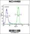 Fibroblast growth factor receptor 2 antibody, 63-086, ProSci, Flow Cytometry image 