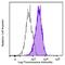 Delta Like Canonical Notch Ligand 3 antibody, 154002, BioLegend, Flow Cytometry image 