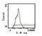 Integrin alpha L chain antibody, MA5-17795, Invitrogen Antibodies, Flow Cytometry image 