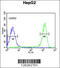 Fatty Acid Amide Hydrolase 2 antibody, 61-810, ProSci, Flow Cytometry image 