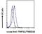 Transmembrane P24 Trafficking Protein 10 antibody, NBP2-75965, Novus Biologicals, Flow Cytometry image 