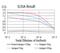 Renalase, FAD Dependent Amine Oxidase antibody, NBP2-52554, Novus Biologicals, Enzyme Linked Immunosorbent Assay image 