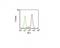 CD11C antibody, M00357, Boster Biological Technology, Flow Cytometry image 