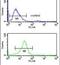 Integrin Subunit Alpha 6 antibody, PA5-26262, Invitrogen Antibodies, Flow Cytometry image 