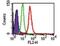 Toll Like Receptor 8 antibody, ab45097, Abcam, Flow Cytometry image 