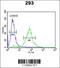 Lysine Methyltransferase 5A antibody, 62-322, ProSci, Flow Cytometry image 