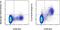 TNF Superfamily Member 15 antibody, 46-7911-80, Invitrogen Antibodies, Flow Cytometry image 