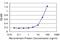 G Protein Subunit Gamma 11 antibody, H00002791-M01, Novus Biologicals, Enzyme Linked Immunosorbent Assay image 