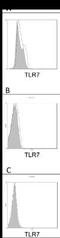 Toll Like Receptor 7 antibody, NBP2-24906, Novus Biologicals, Flow Cytometry image 