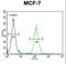 Upstream Transcription Factor 1 antibody, LS-C160462, Lifespan Biosciences, Flow Cytometry image 