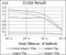 Sex Determining Region Y antibody, GTX60628, GeneTex, Enzyme Linked Immunosorbent Assay image 