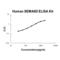 Semaphorin 6D antibody, EK2060, Boster Biological Technology, Enzyme Linked Immunosorbent Assay image 