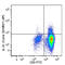 Interleukin 31 antibody, 659606, BioLegend, Flow Cytometry image 