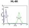 Cysteine Rich Protein 1 antibody, LS-B13196, Lifespan Biosciences, Flow Cytometry image 