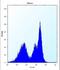 Zeta Chain Of T Cell Receptor Associated Protein Kinase 70 antibody, PA5-35140, Invitrogen Antibodies, Flow Cytometry image 