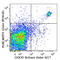 MER Proto-Oncogene, Tyrosine Kinase antibody, 151502, BioLegend, Flow Cytometry image 