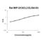 C-X-C Motif Chemokine Ligand 2 antibody, EK0725, Boster Biological Technology, Enzyme Linked Immunosorbent Assay image 