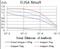 Platelet Derived Growth Factor Receptor Alpha antibody, NBP2-52528, Novus Biologicals, Enzyme Linked Immunosorbent Assay image 