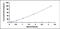 Toll Like Receptor 6 antibody, MBS2019814, MyBioSource, Enzyme Linked Immunosorbent Assay image 