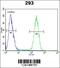 Store-Operated Calcium Entry Associated Regulatory Factor antibody, 55-387, ProSci, Immunofluorescence image 