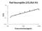 Neuropilin 2 antibody, EK1345, Boster Biological Technology, Enzyme Linked Immunosorbent Assay image 