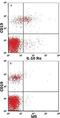 Interleukin 10 Receptor Subunit Alpha antibody, FAB6280P, R&D Systems, Flow Cytometry image 