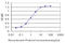 Glutamate Metabotropic Receptor 7 antibody, LS-C197362, Lifespan Biosciences, Enzyme Linked Immunosorbent Assay image 