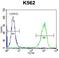 Golgin A5 antibody, LS-C166576, Lifespan Biosciences, Flow Cytometry image 