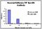 Seasonal H1N1 Nucleocapsid Protein antibody, orb75260, Biorbyt, Enzyme Linked Immunosorbent Assay image 