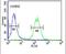 Galanin Receptor 1 antibody, PA5-26355, Invitrogen Antibodies, Flow Cytometry image 