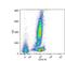 CD46 Molecule antibody, GTX20789, GeneTex, Flow Cytometry image 