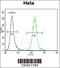 Low Density Lipoprotein Receptor Class A Domain Containing 2 antibody, 56-525, ProSci, Flow Cytometry image 