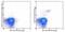 NKR-P1C antibody, 45-5941-82, Invitrogen Antibodies, Flow Cytometry image 