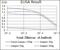 Signal Transducer And Activator Of Transcription 5A antibody, NBP2-37441, Novus Biologicals, Enzyme Linked Immunosorbent Assay image 