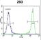 DNA Damage Inducible Transcript 3 antibody, LS-C167320, Lifespan Biosciences, Flow Cytometry image 