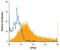 Melatonin-related receptor antibody, MAB4645, R&D Systems, Flow Cytometry image 