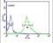 DEAD-Box Helicase 49 antibody, PA5-26962, Invitrogen Antibodies, Flow Cytometry image 