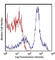 Lymphocyte antigen 6C2 antibody, 128025, BioLegend, Flow Cytometry image 