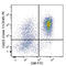Lymphocyte Activating 3 antibody, 369305, BioLegend, Flow Cytometry image 
